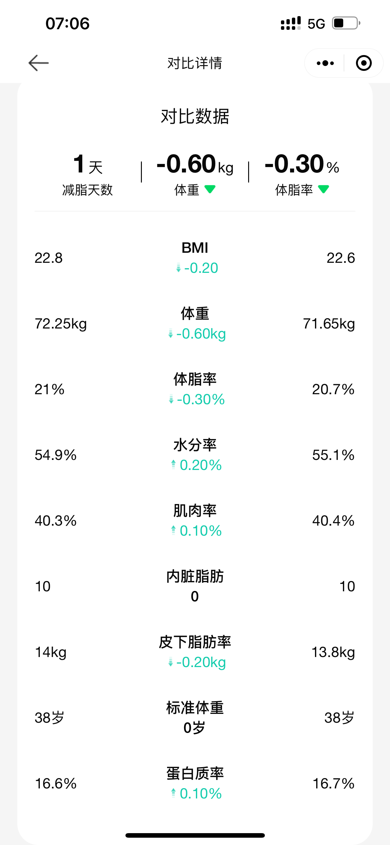 2024.4.4 体脂信息 2024.4.4 体脂信息
