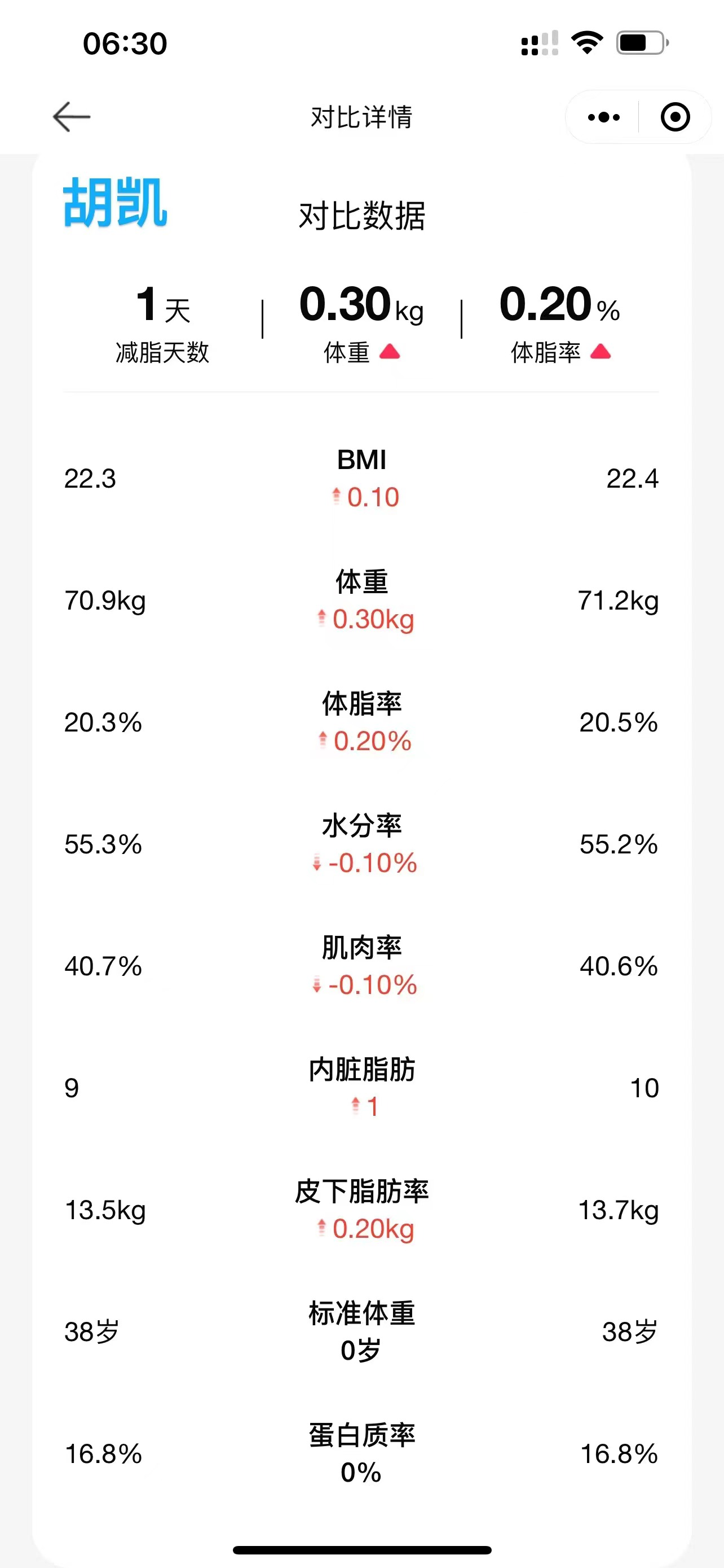 2024.4.7 体脂信息 2024.4.7 体脂信息