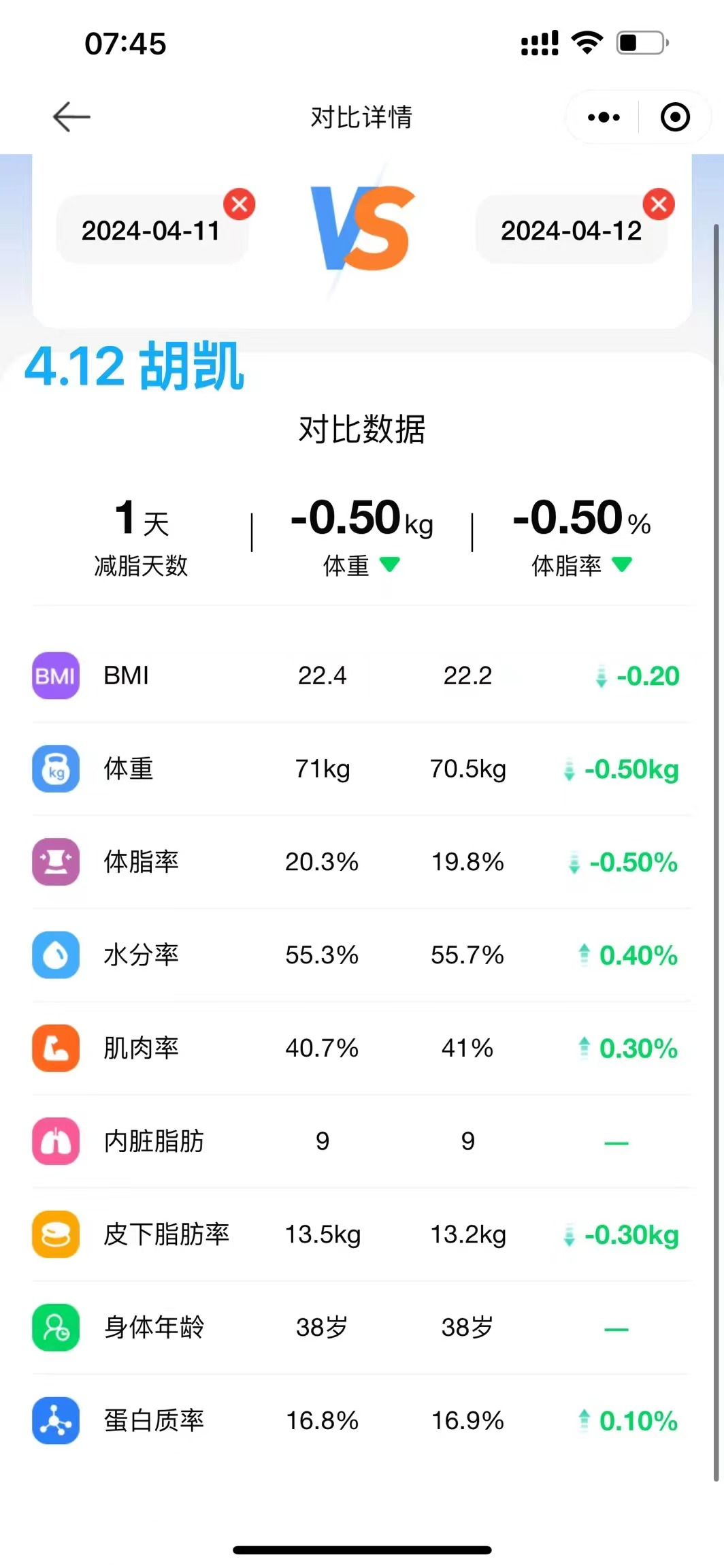 2024.4.12 体脂信息 2024.4.12 体脂信息