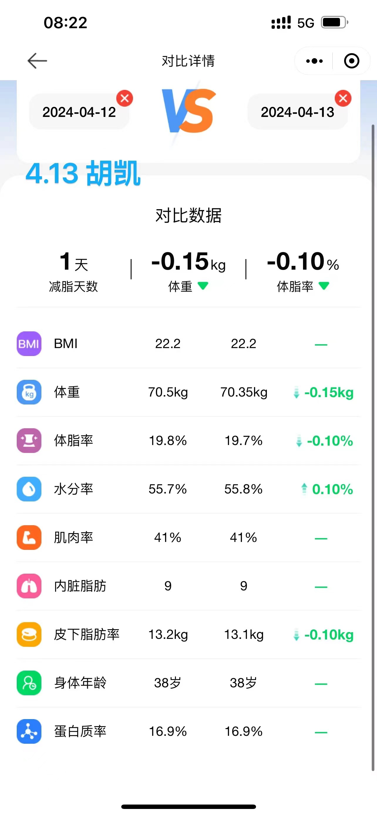 2024.4.13 体脂信息 2024.4.13 体脂信息