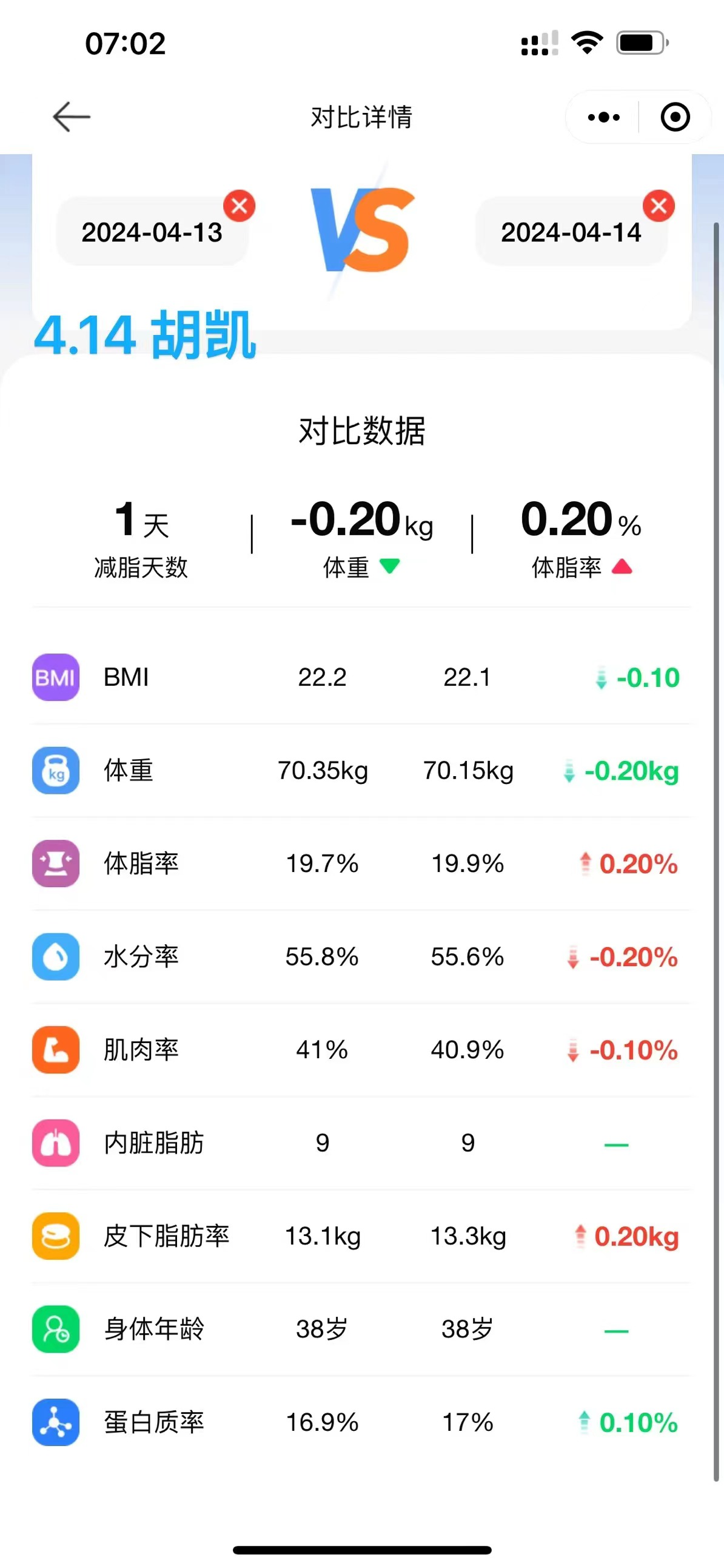 2024.4.14 体脂信息 2024.4.14 体脂信息