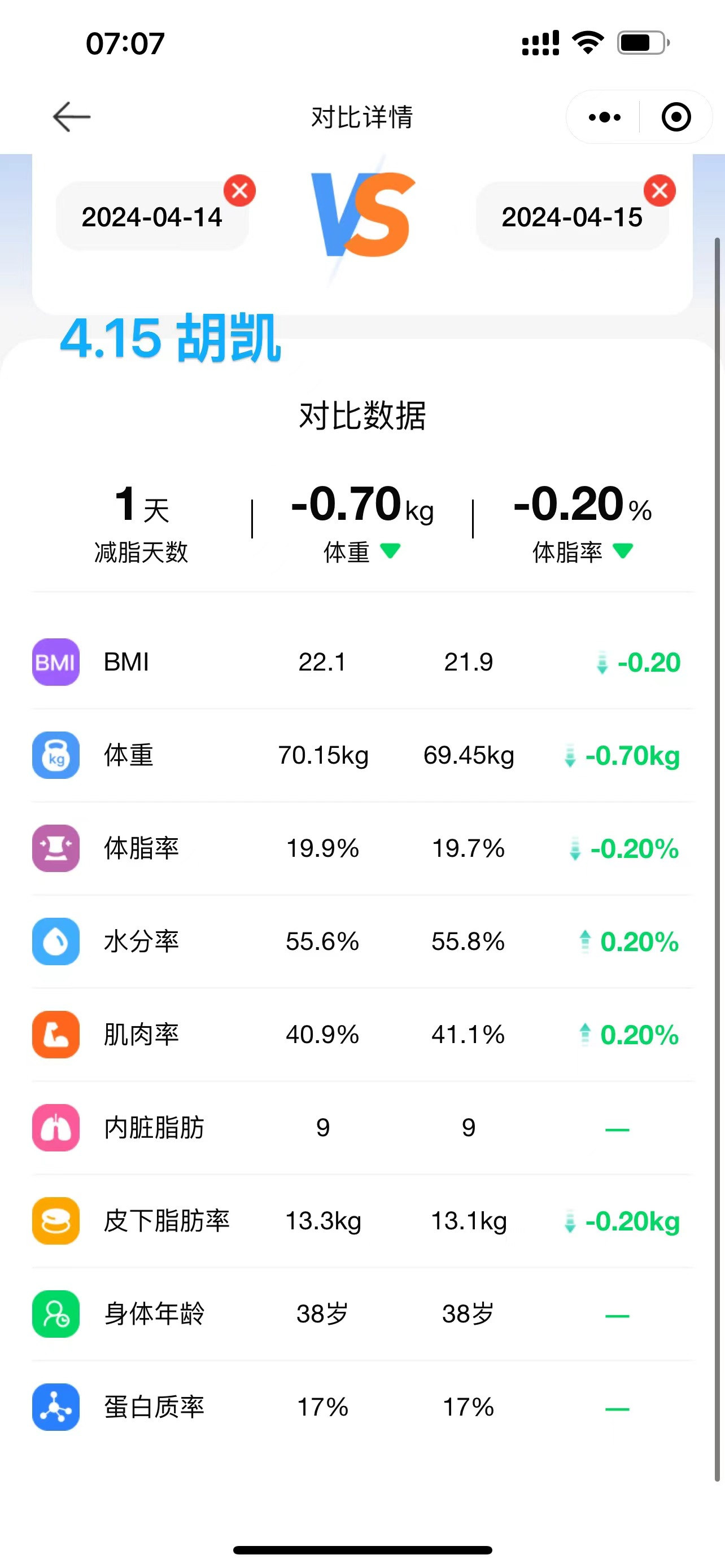 2024.4.15 体脂信息 2024.4.15 体脂信息