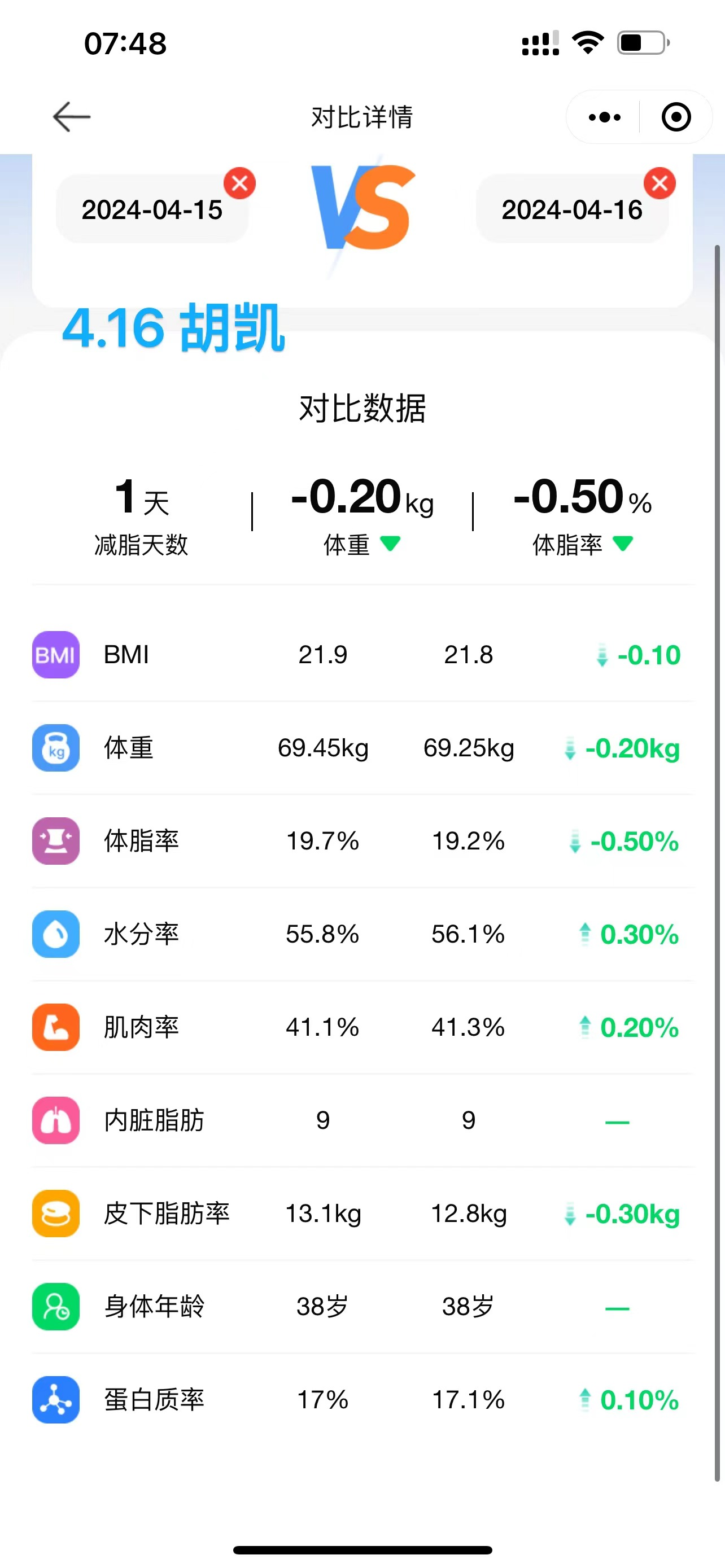 2024.4.16 体脂信息 2024.4.16 体脂信息