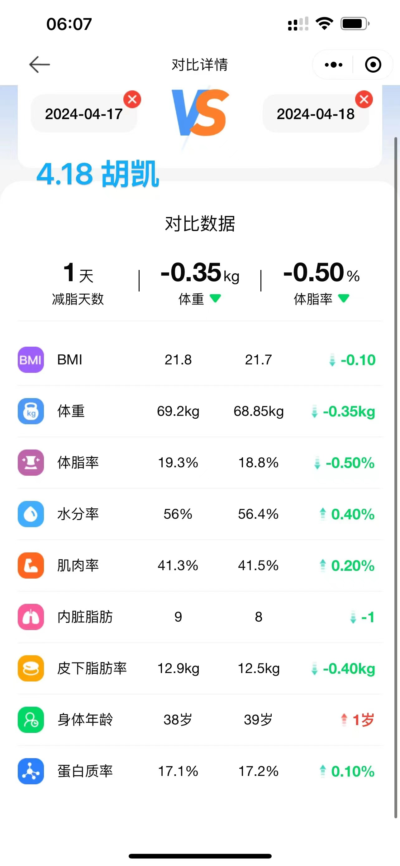 2024.4.18 体脂信息 2024.4.18 体脂信息