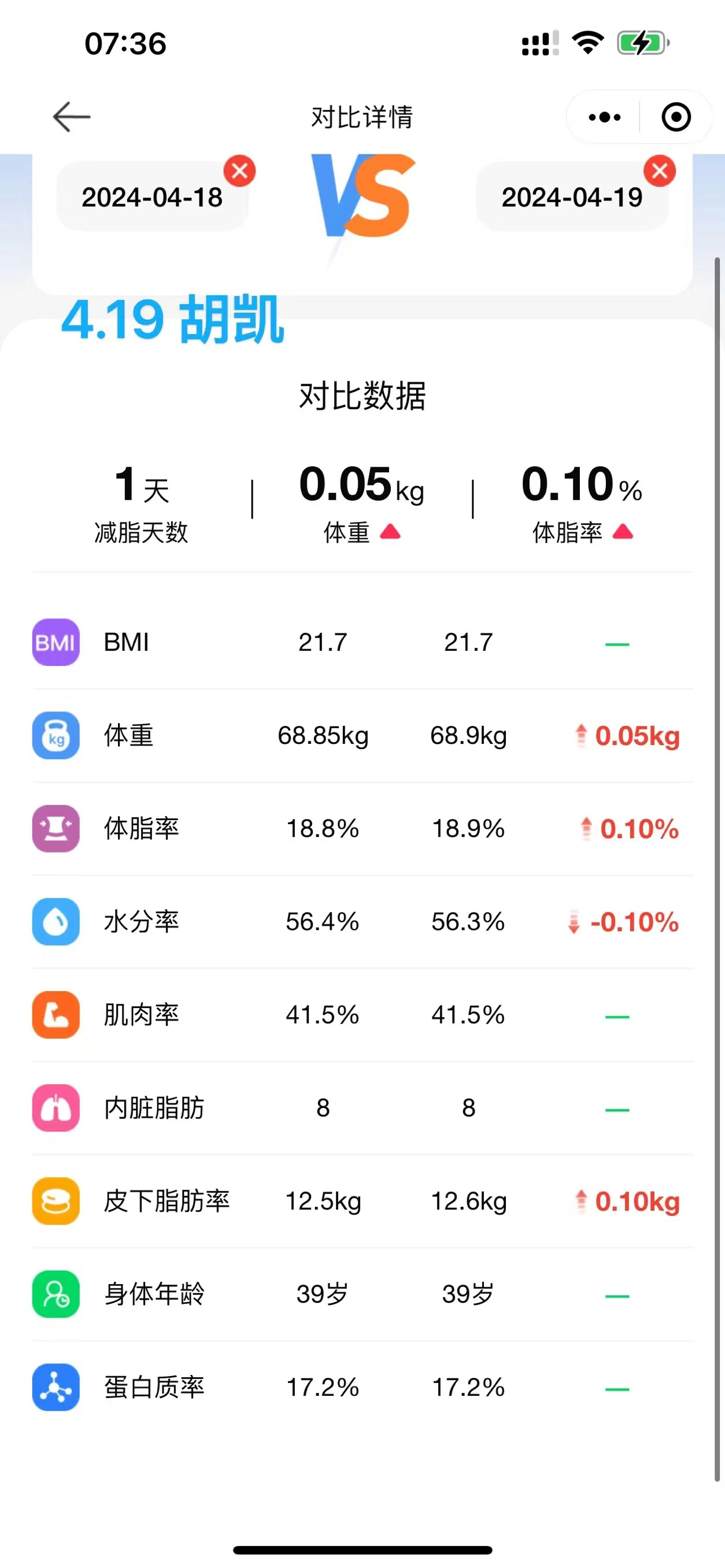 2024.4.19 体脂信息 2024.4.19 体脂信息