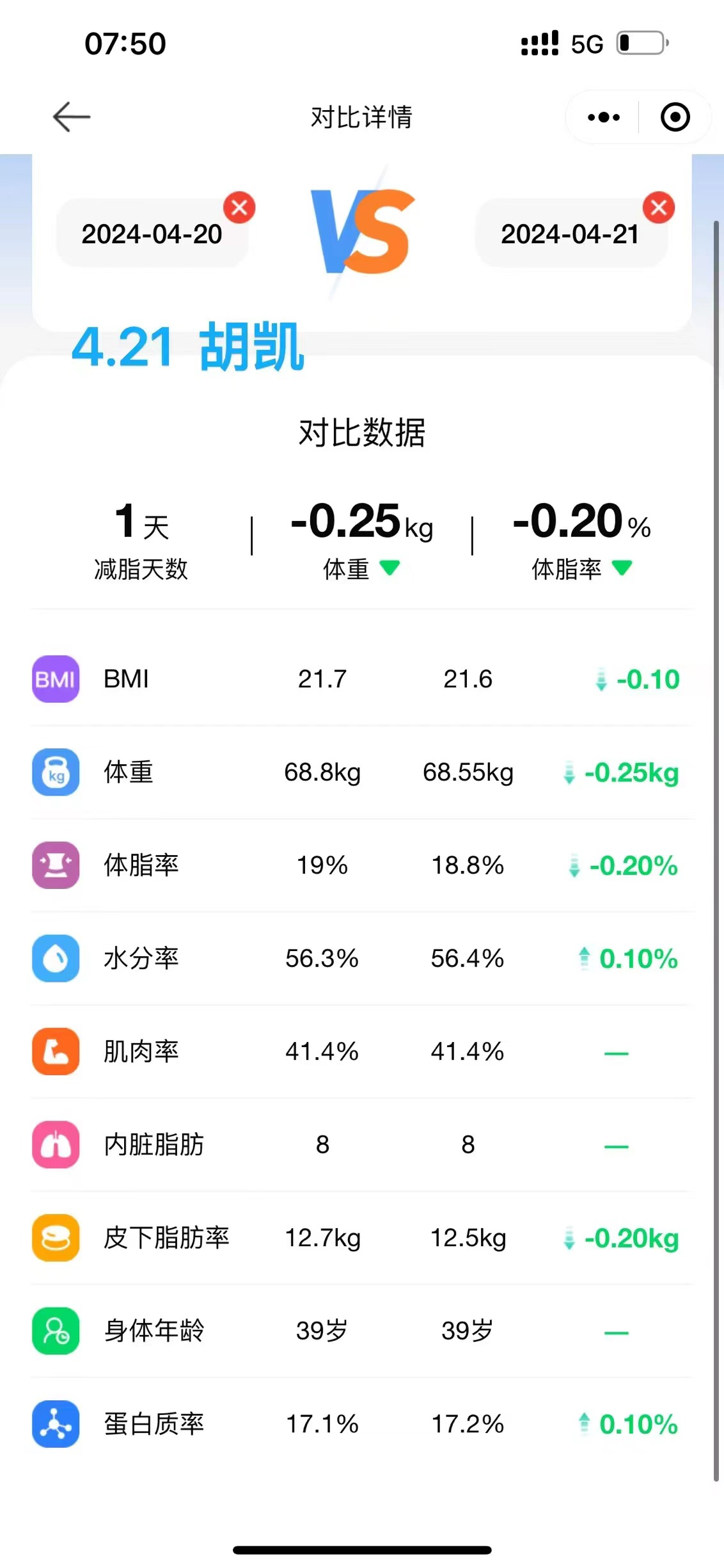 2024.4.21 体脂信息 2024.4.21 体脂信息