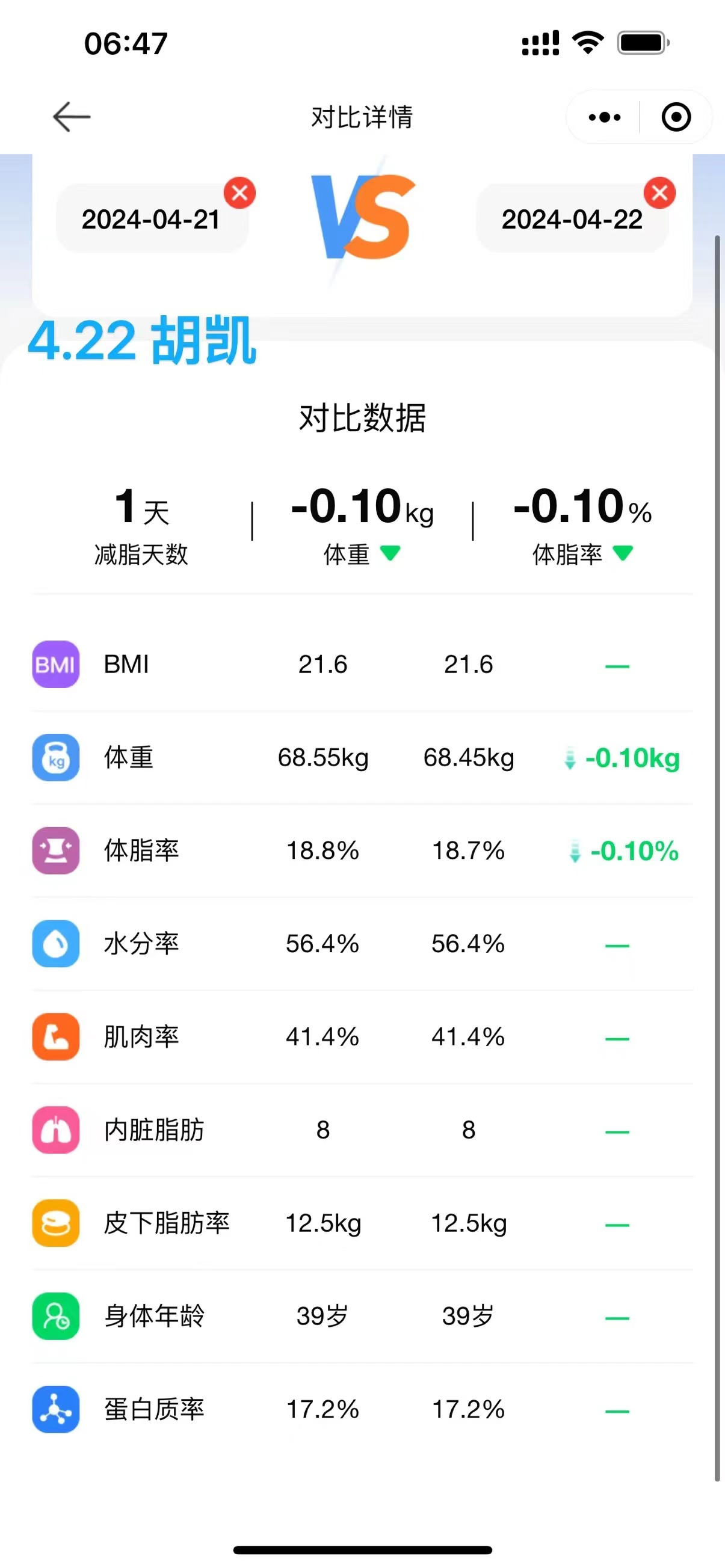 2024.4.22 体脂信息 2024.4.22 体脂信息