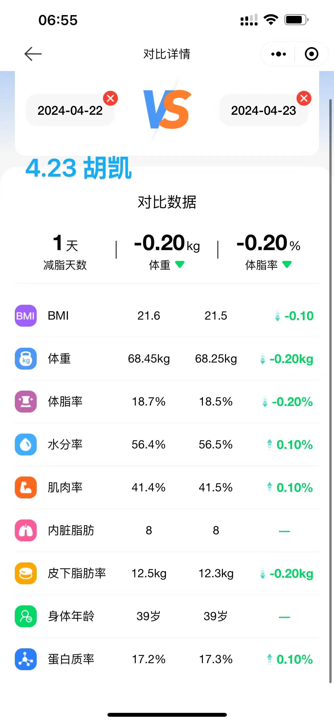 2024.4.23 体脂信息 2024.4.23 体脂信息