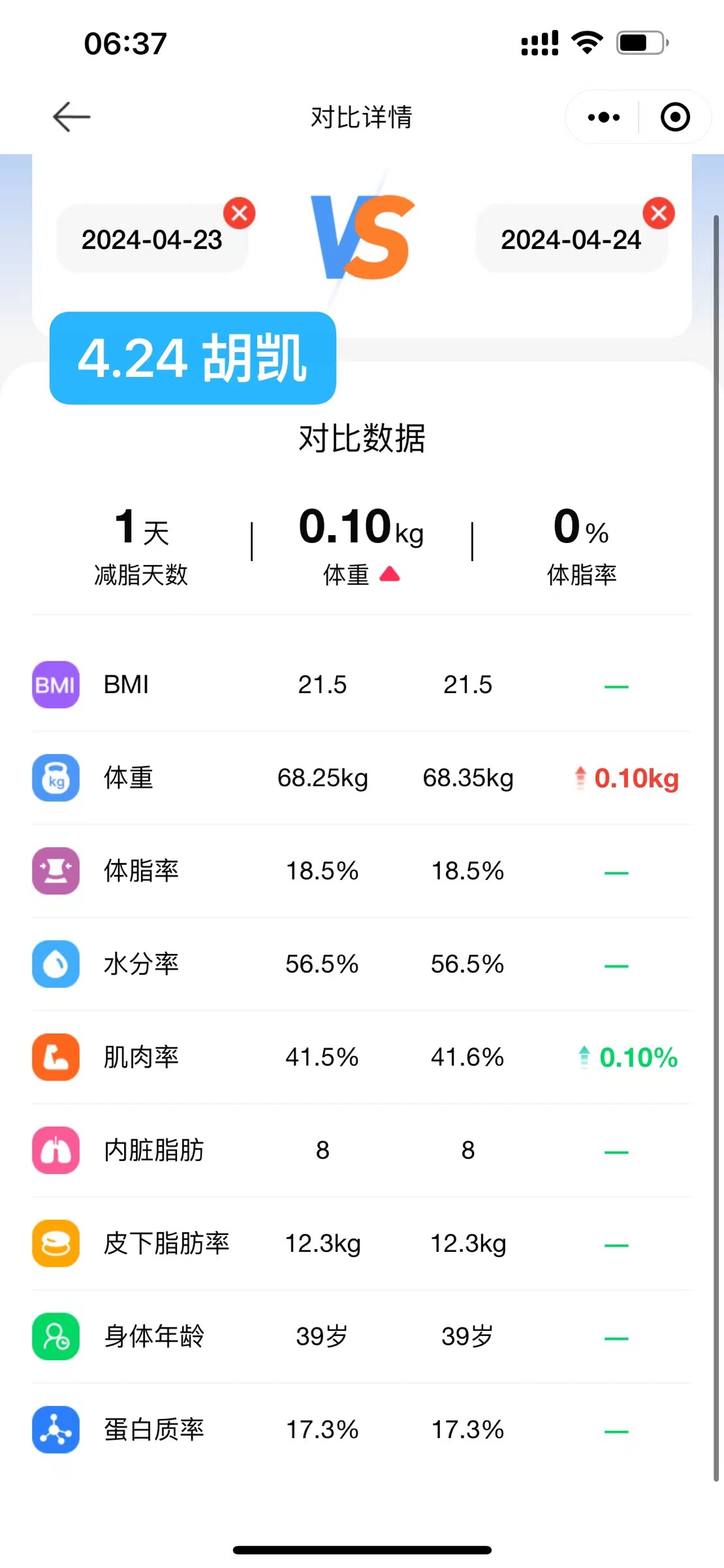 2024.4.24 体脂信息 2024.4.24 体脂信息