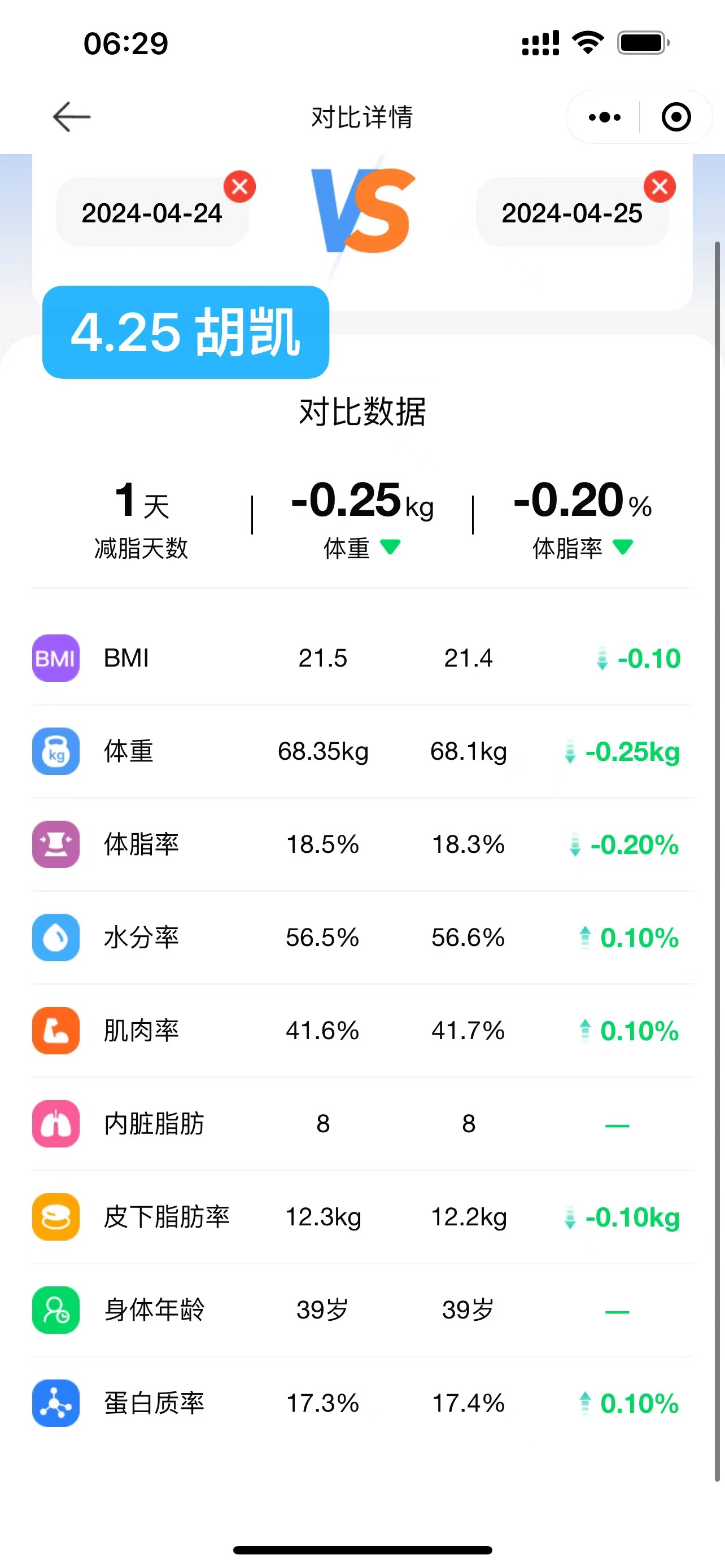 2024.4.25 体脂信息 2024.4.25 体脂信息