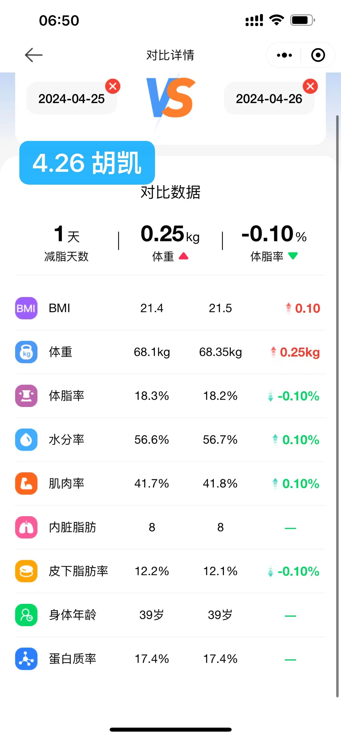 2024.4.26 体脂信息 2024.4.26 体脂信息