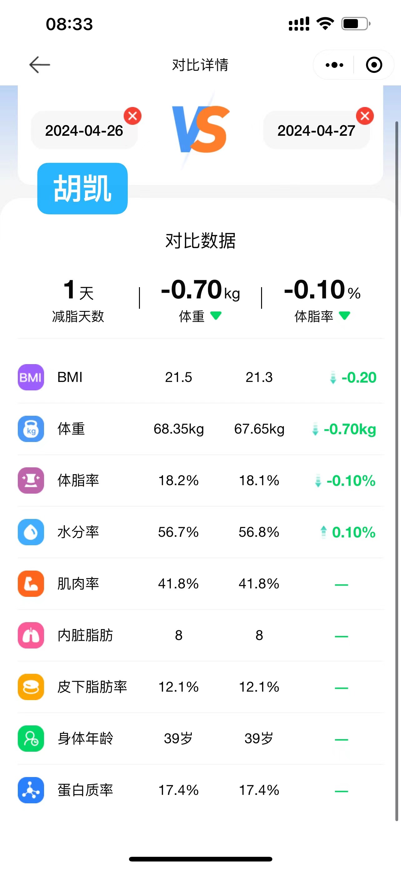 2024.4.27 体脂信息 2024.4.27 体脂信息