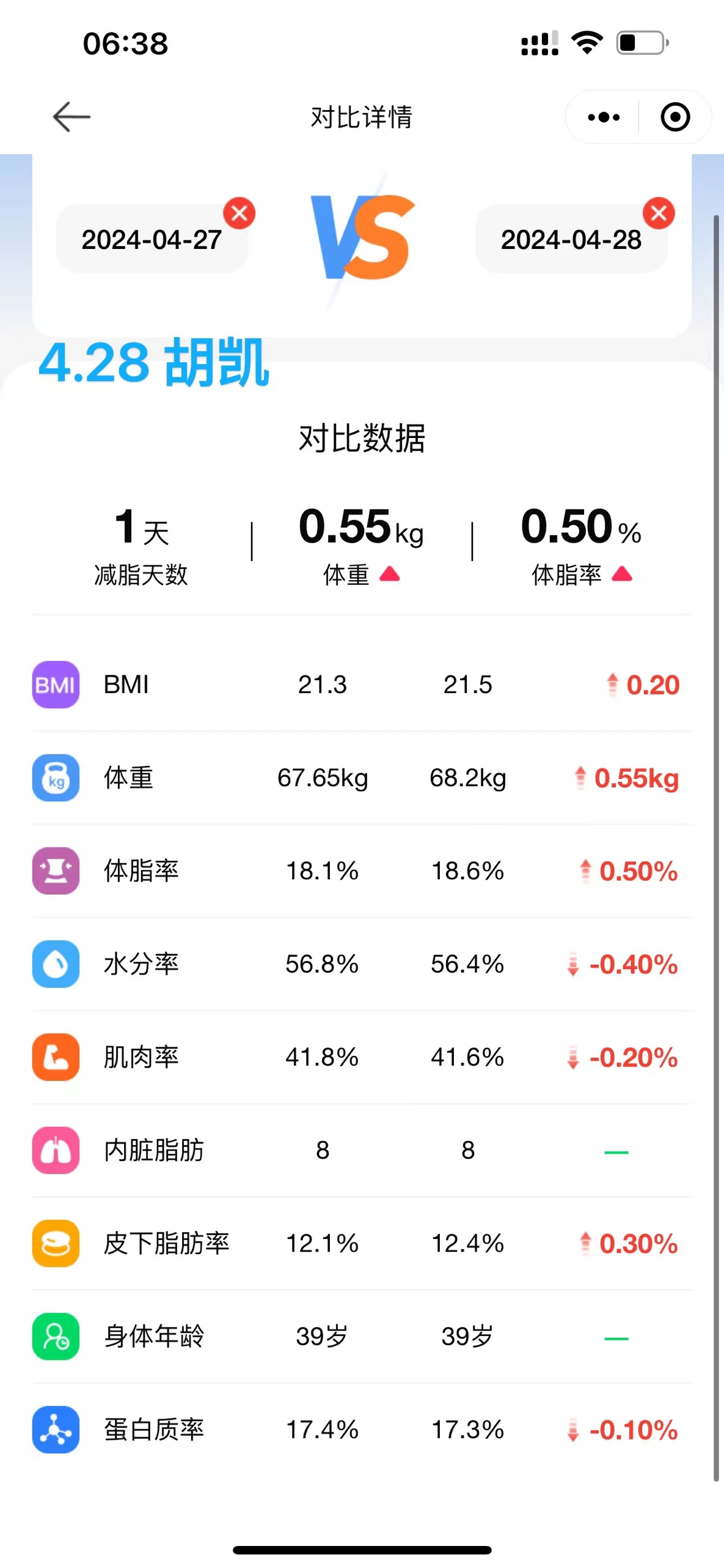 2024.4.28 体脂信息 2024.4.28 体脂信息