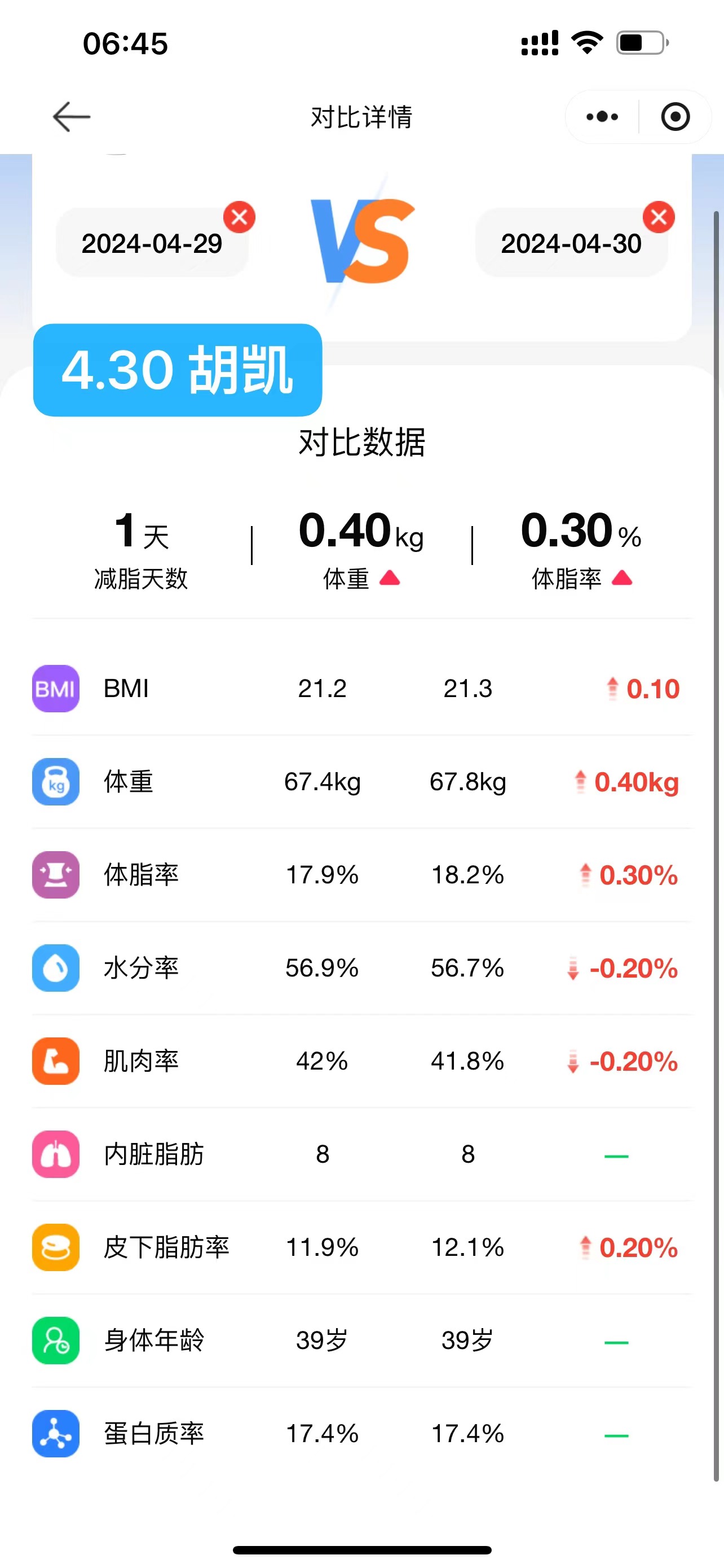 2024.4.30 体脂信息 2024.4.30 体脂信息