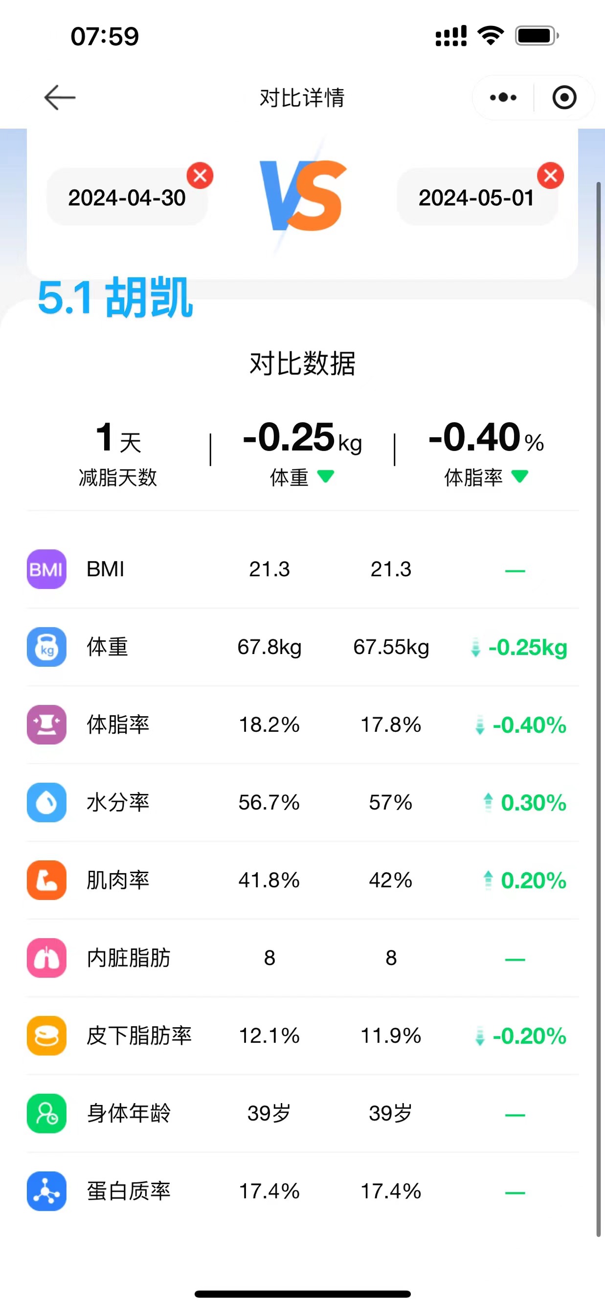 2024.5.1 体脂信息 2024.5.1 体脂信息