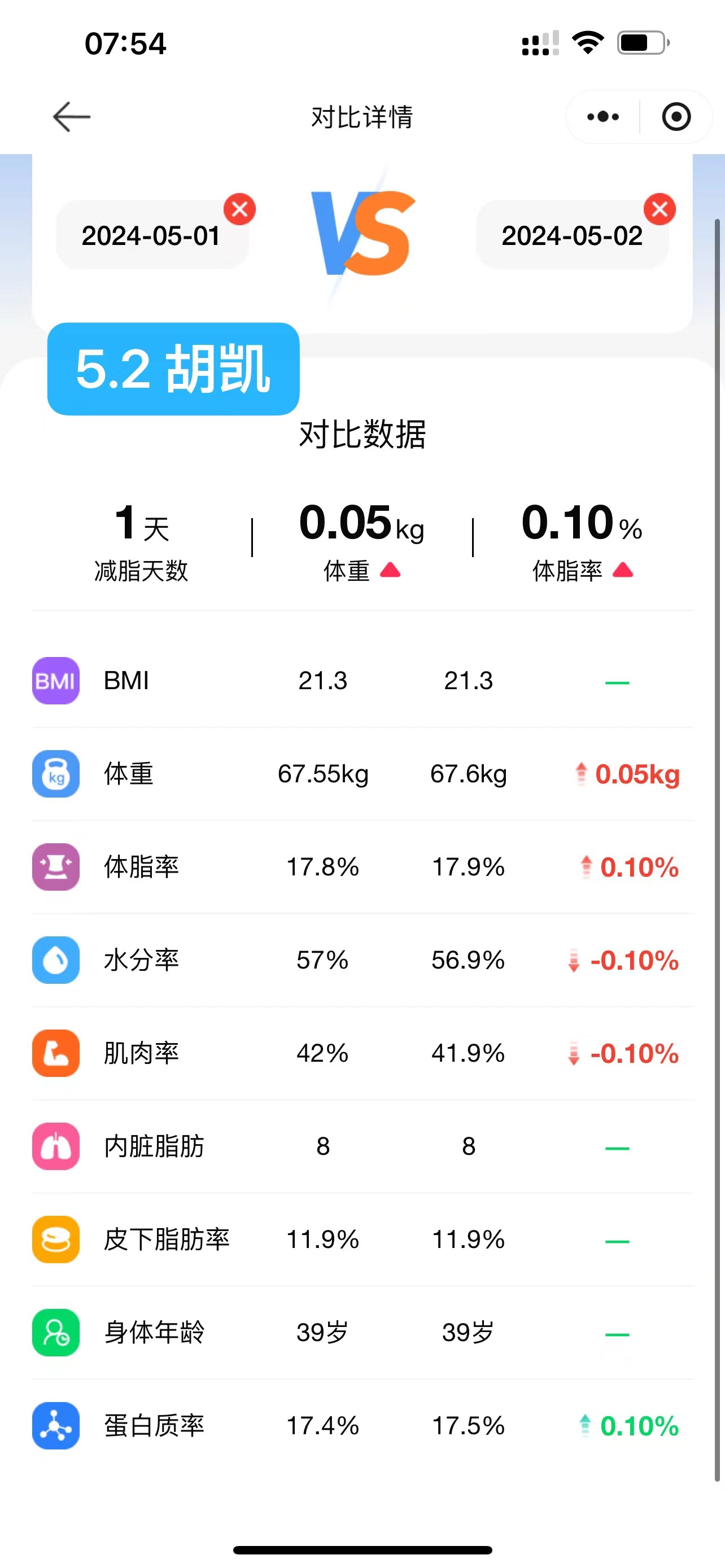 2024.5.2 体脂信息 2024.5.2 体脂信息