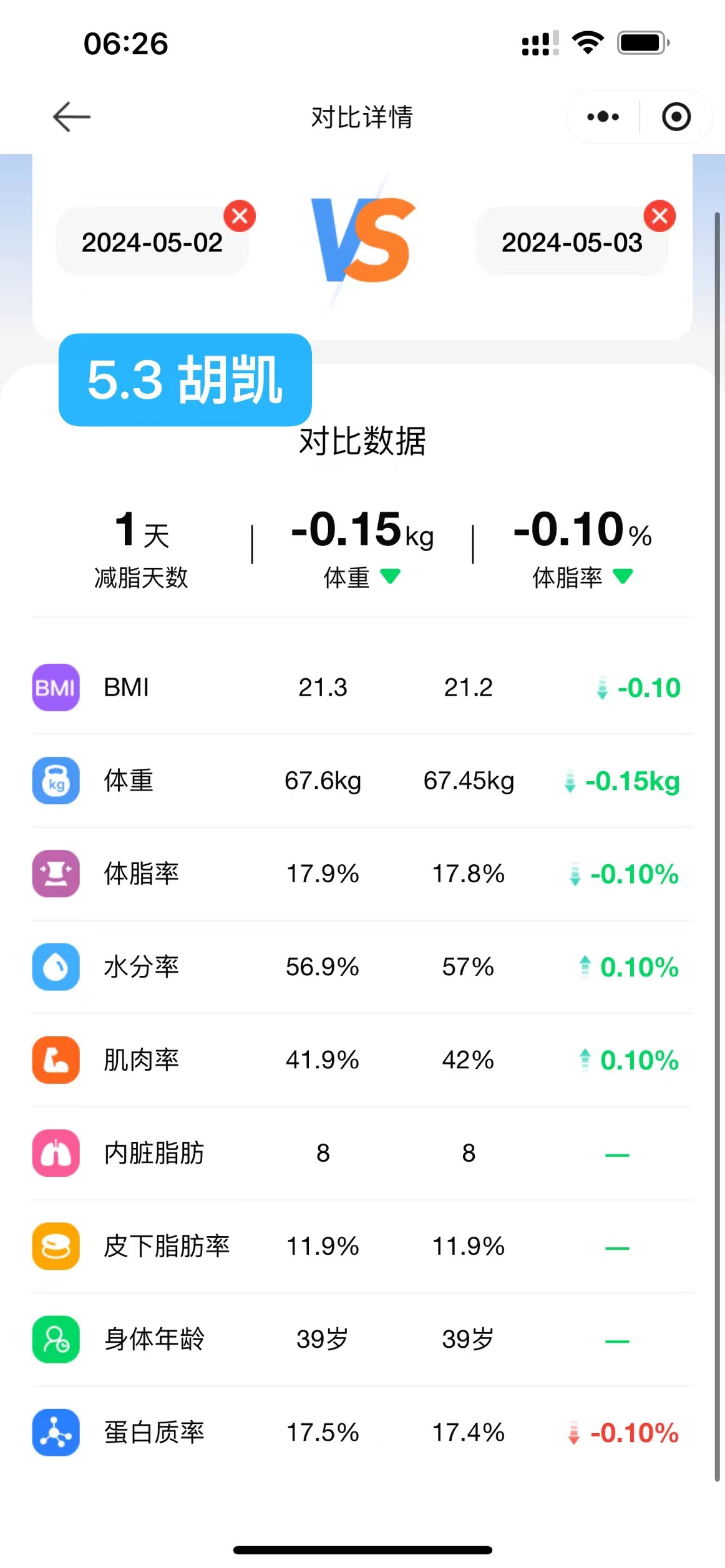 2024.5.3 体脂信息 2024.5.3 体脂信息