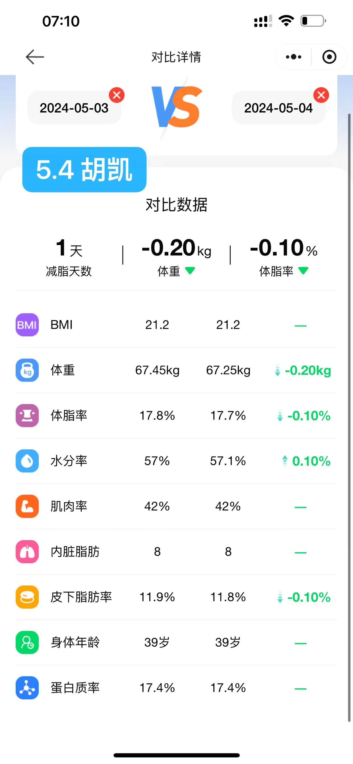 2024.5.4 体脂信息 2024.5.4 体脂信息