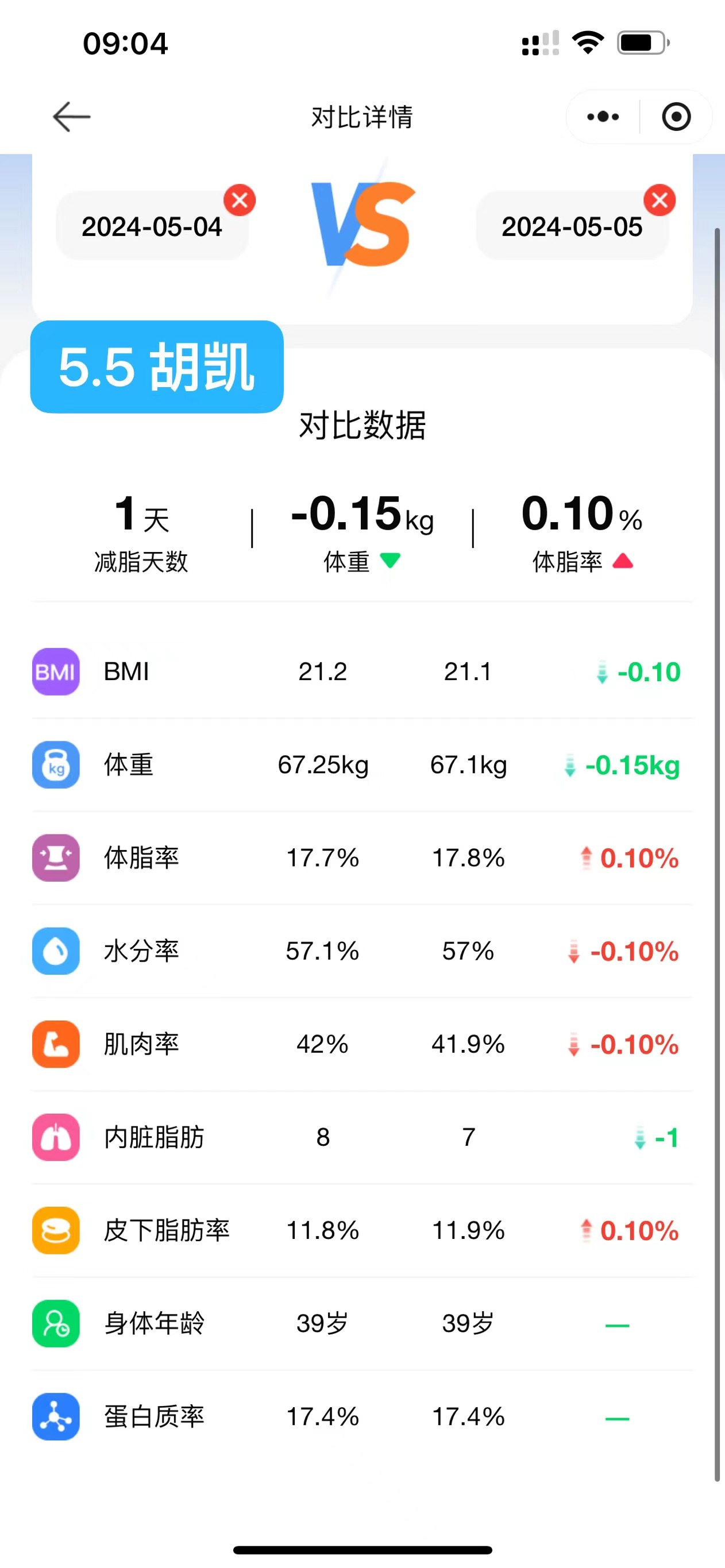 2024.5.5 体脂信息 2024.5.5 体脂信息