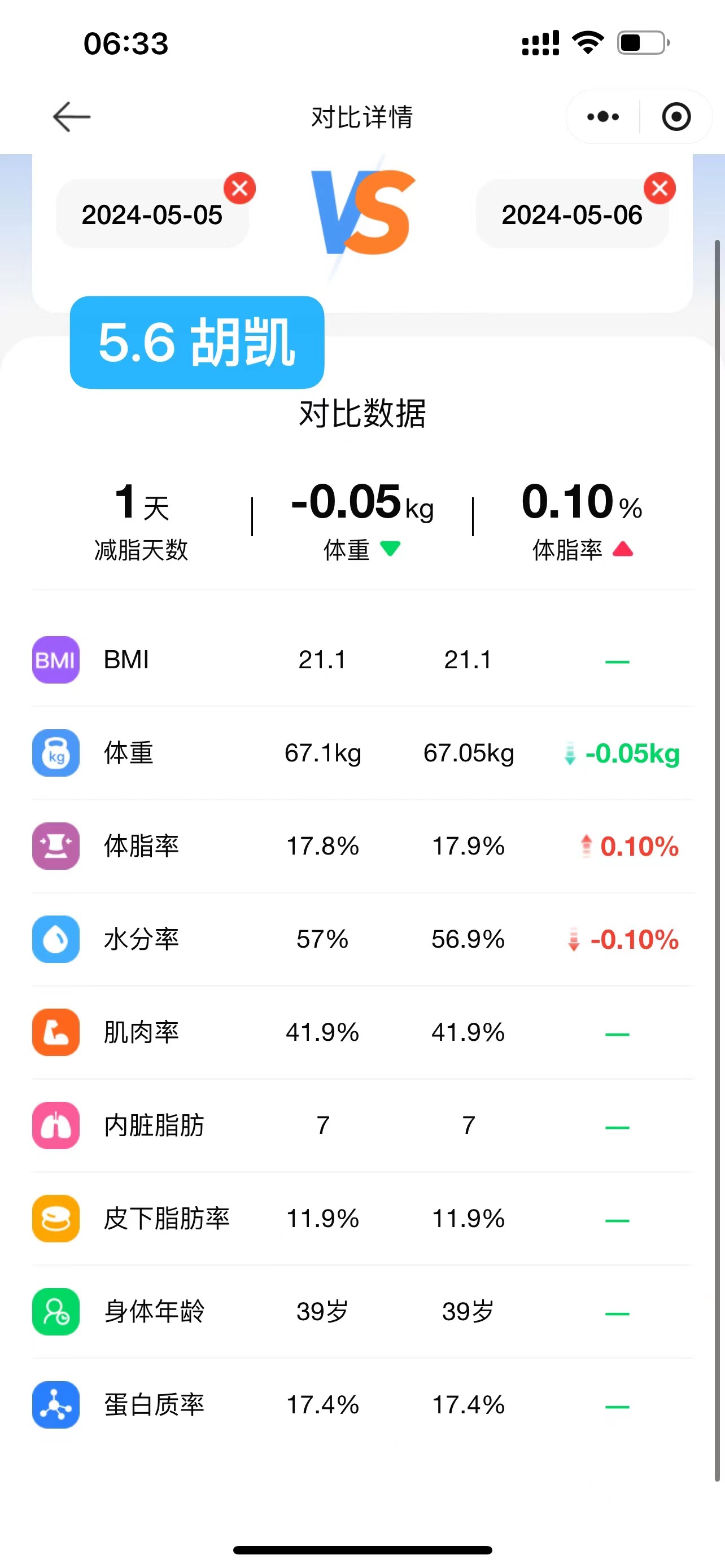 2024.5.6 体脂信息 2024.5.6 体脂信息