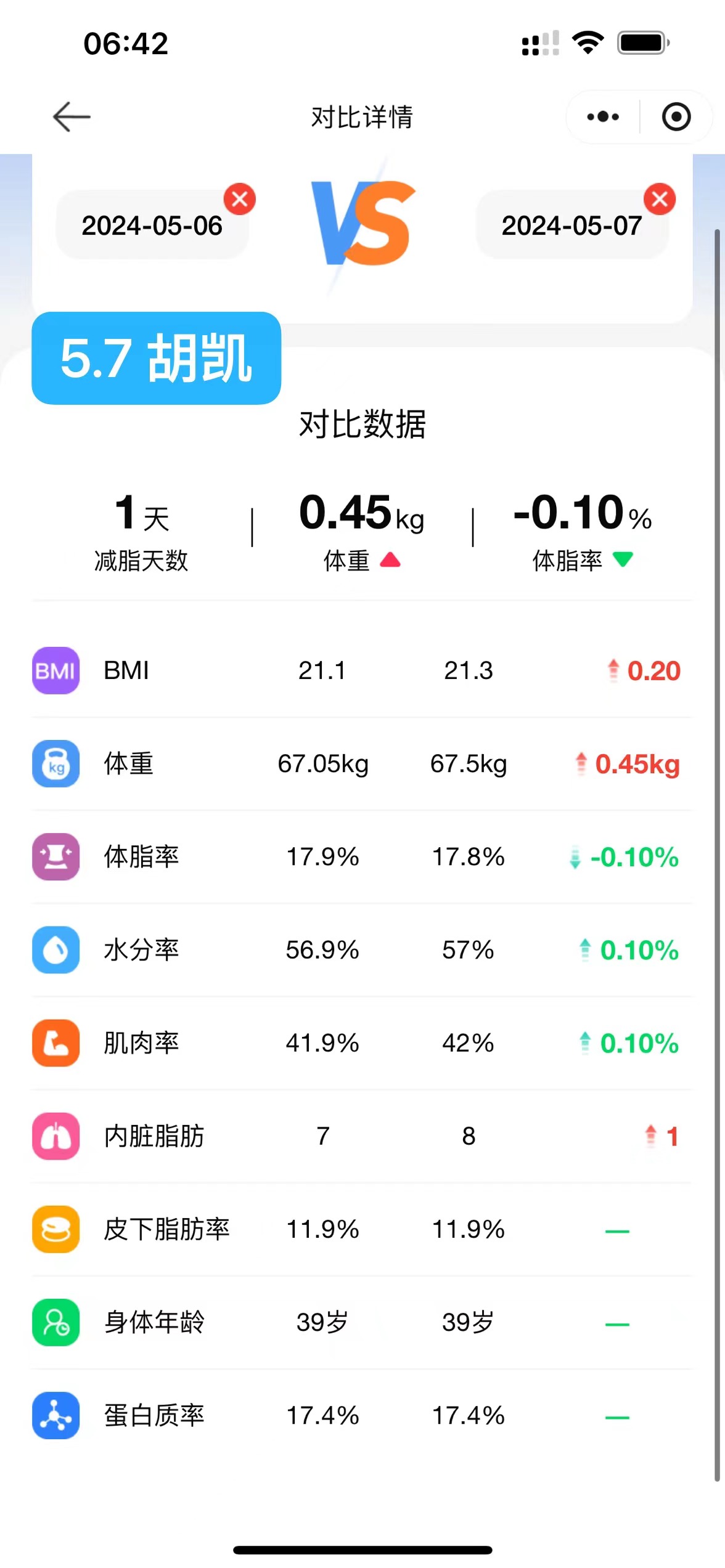 2024.5.7 体脂信息 2024.5.7 体脂信息