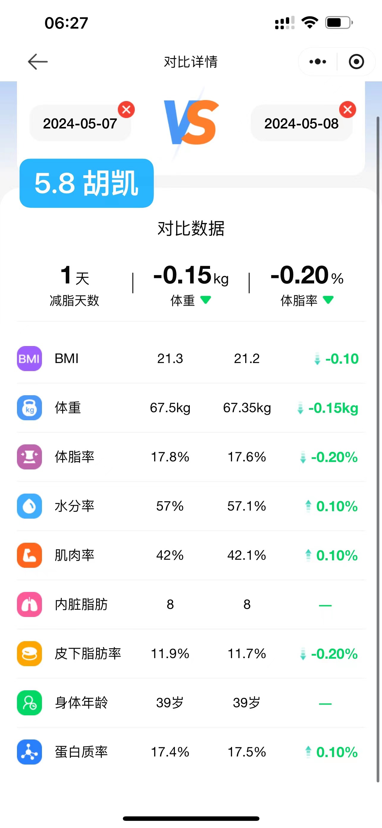 2024.5.8 体脂信息 2024.5.8 体脂信息