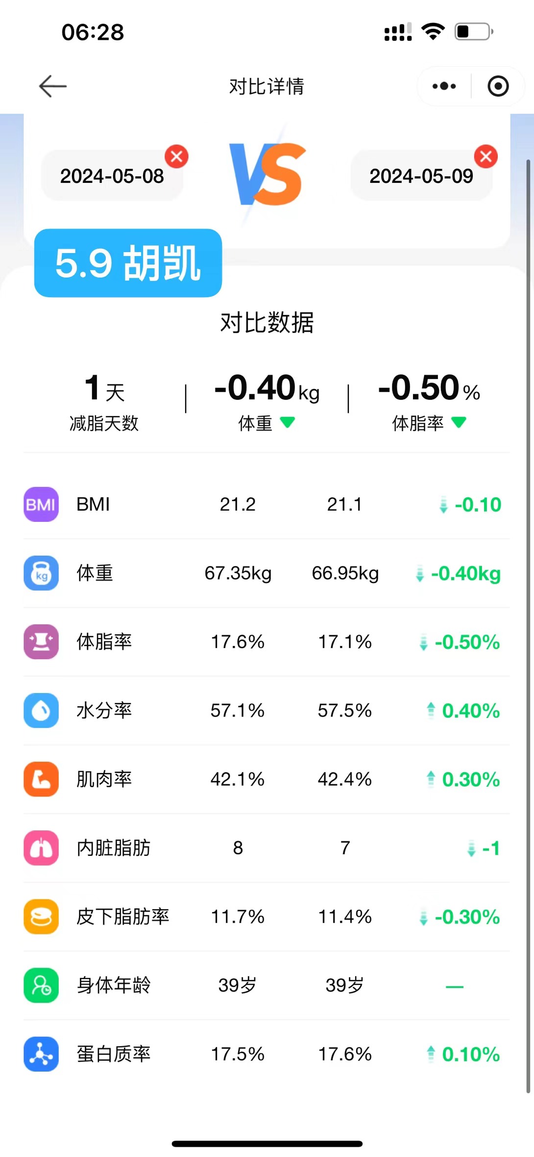 2024.5.9 体脂信息 2024.5.9 体脂信息