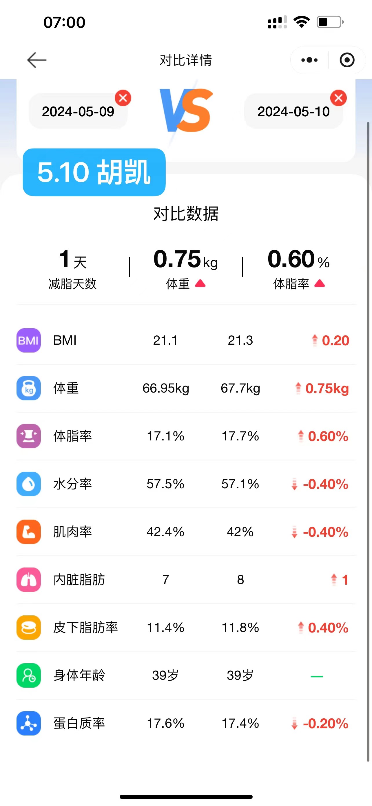 2024.5.10 体脂信息 2024.5.10 体脂信息