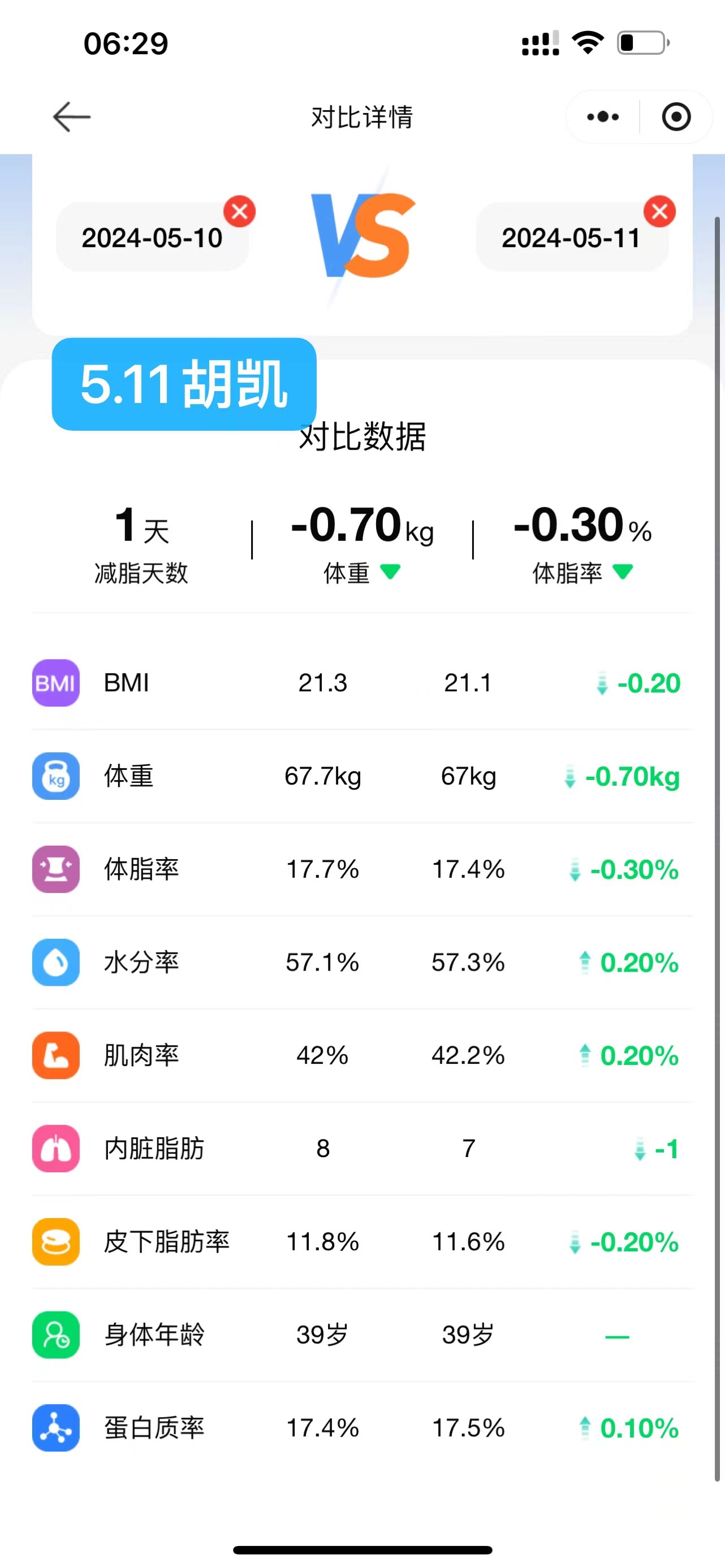 2024.5.11 体脂信息 2024.5.11 体脂信息