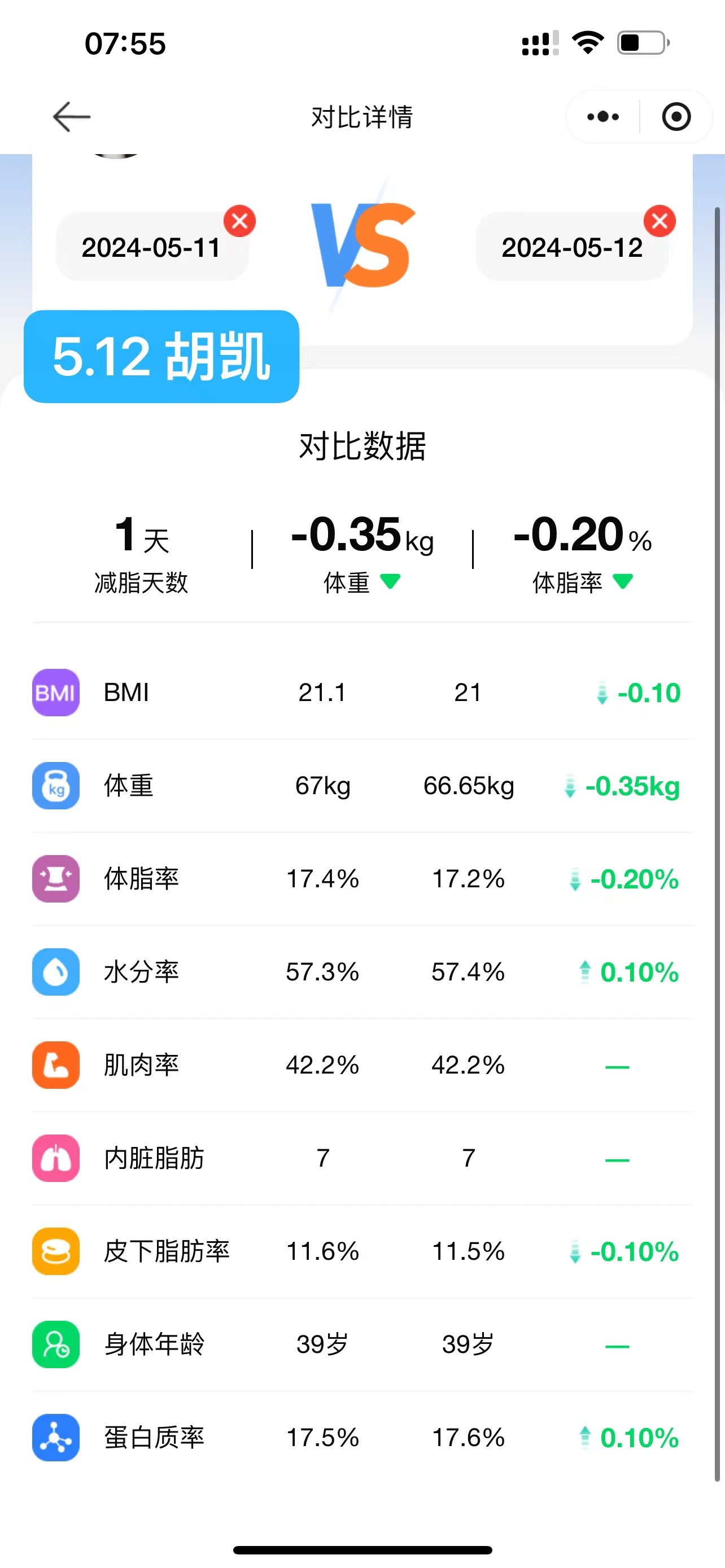 2024.5.12 体脂信息 2024.5.12 体脂信息