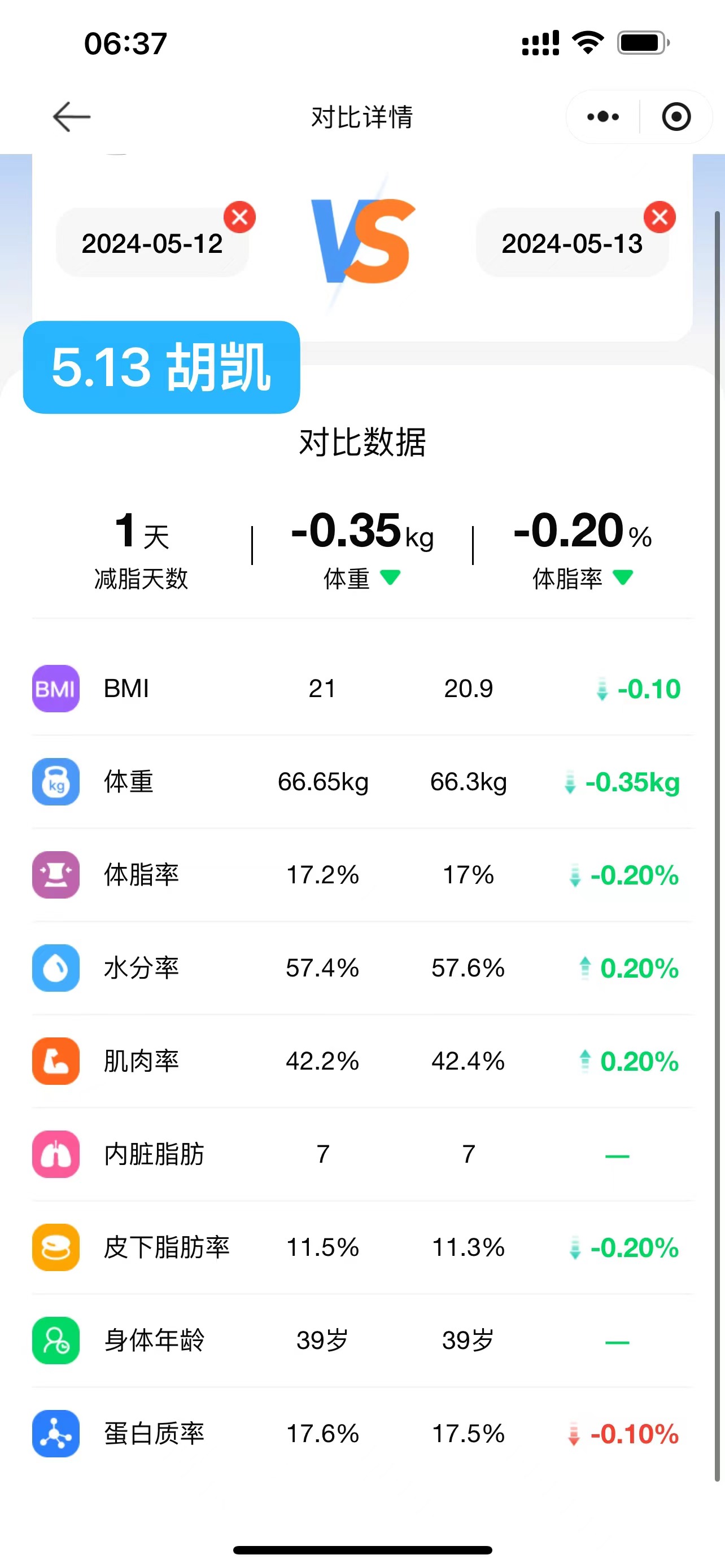 2024.5.13 体脂信息 2024.5.13 体脂信息