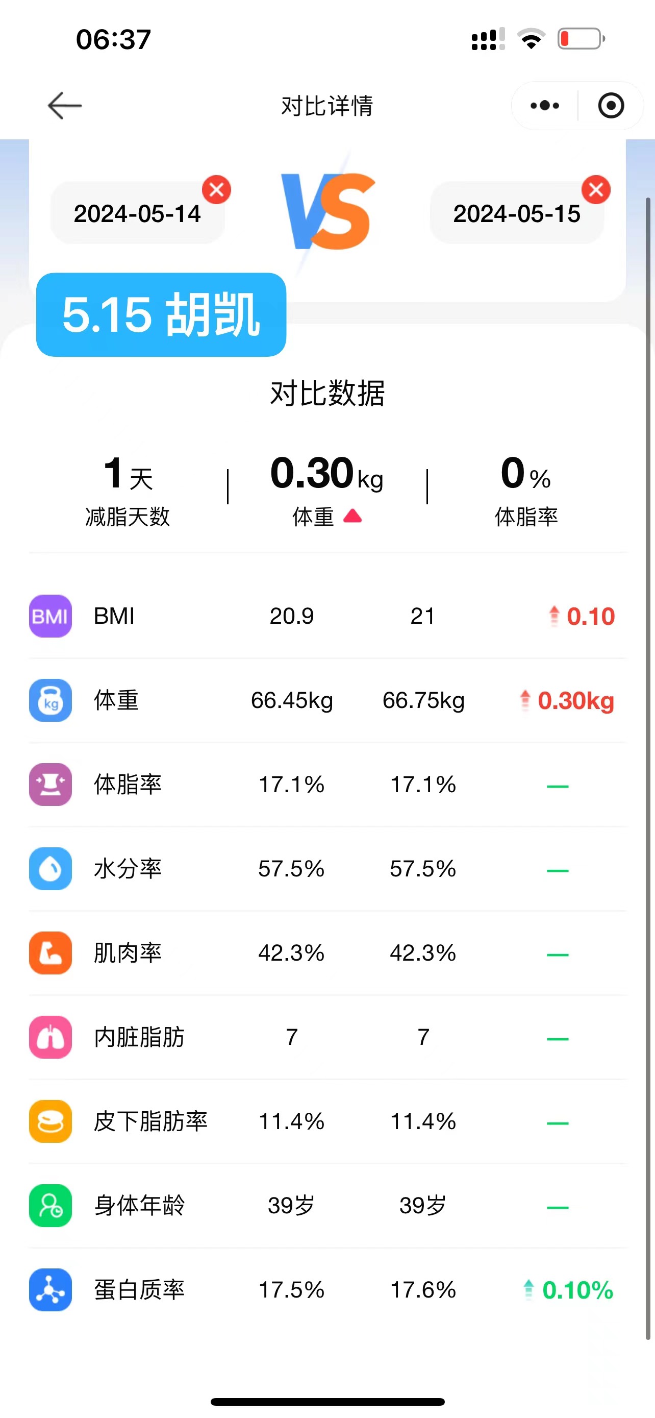 2024.5.15 体脂信息 2024.5.15 体脂信息